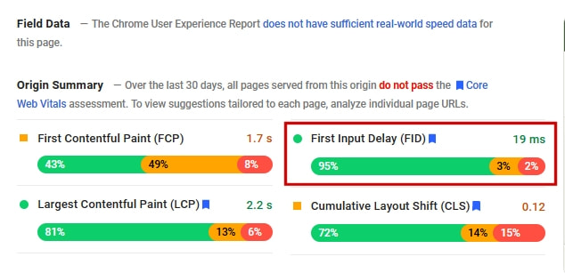 Online Speed Testers: How to Read the Metrics | BlogAid
