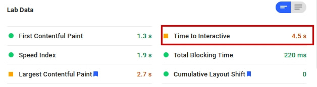 Online Speed Testers: How to Read the Metrics | BlogAid
